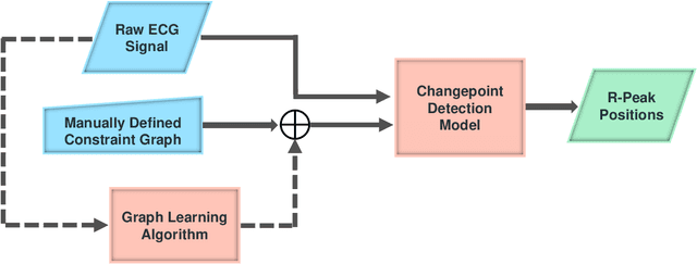 Figure 1 for A Greedy Graph Search Algorithm Based on Changepoint Analysis for Automatic QRS Complex Detection