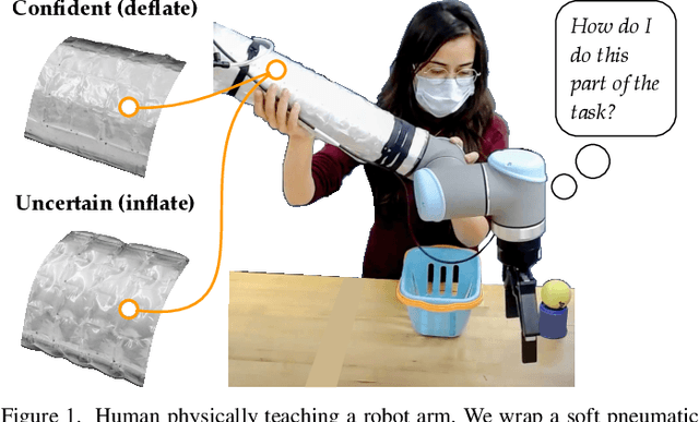 Figure 1 for Wrapping Haptic Displays Around Robot Arms to Communicate Learning