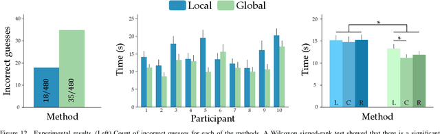 Figure 4 for Wrapping Haptic Displays Around Robot Arms to Communicate Learning