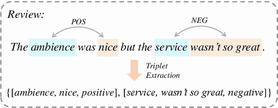 Figure 1 for Pretrained Language Encoders are Natural Tagging Frameworks for Aspect Sentiment Triplet Extraction