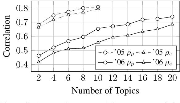 Figure 3 for Crowdsourcing Lightweight Pyramids for Manual Summary Evaluation