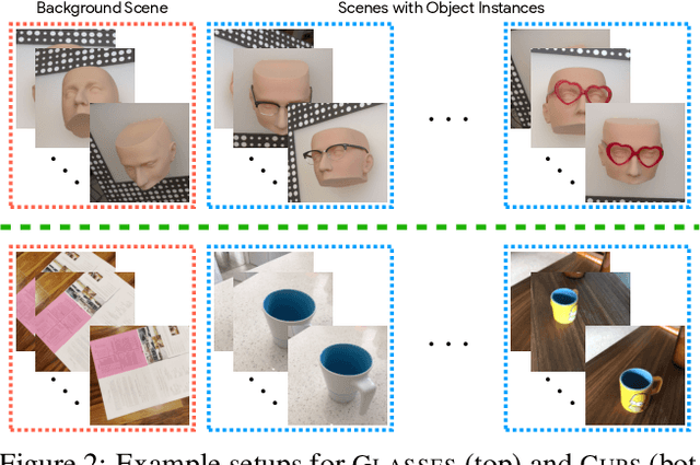 Figure 3 for FiG-NeRF: Figure-Ground Neural Radiance Fields for 3D Object Category Modelling