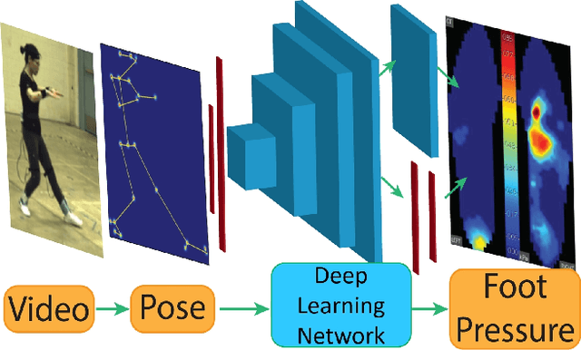 Figure 1 for From Kinematics To Dynamics: Estimating Center of Pressure and Base of Support from Video Frames of Human Motion