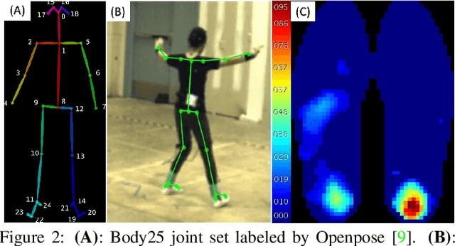 Figure 3 for From Kinematics To Dynamics: Estimating Center of Pressure and Base of Support from Video Frames of Human Motion