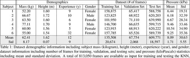 Figure 2 for From Kinematics To Dynamics: Estimating Center of Pressure and Base of Support from Video Frames of Human Motion