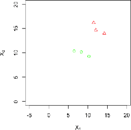 Figure 2 for Fully Bayesian Analysis of the Relevance Vector Machine Classification for Imbalanced Data