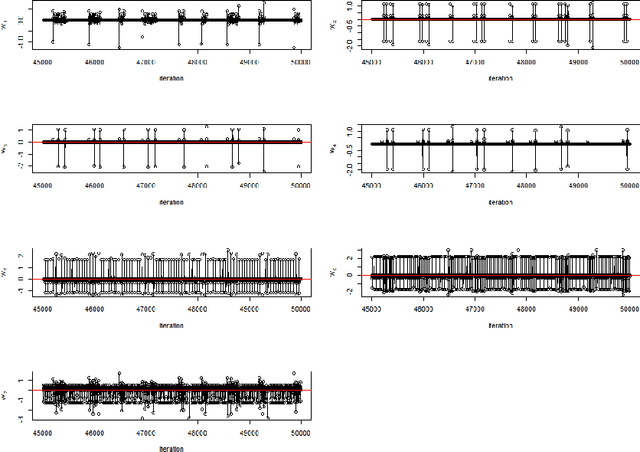 Figure 3 for Fully Bayesian Analysis of the Relevance Vector Machine Classification for Imbalanced Data