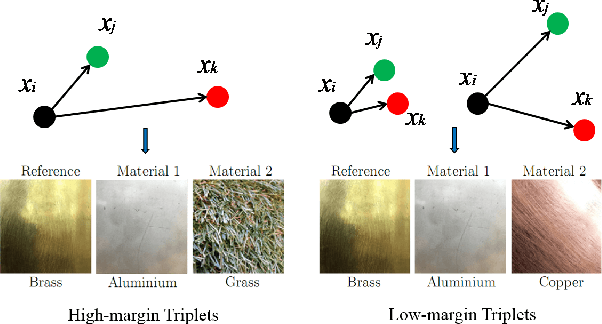 Figure 1 for PerceptNet: Learning Perceptual Similarity of Haptic Textures in Presence of Unorderable Triplets