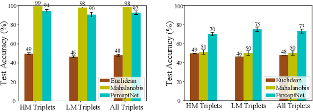 Figure 3 for PerceptNet: Learning Perceptual Similarity of Haptic Textures in Presence of Unorderable Triplets