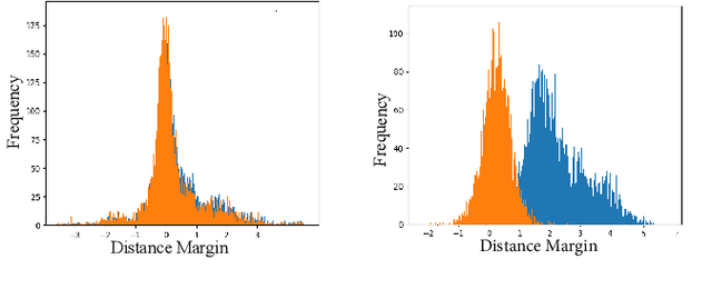 Figure 4 for PerceptNet: Learning Perceptual Similarity of Haptic Textures in Presence of Unorderable Triplets
