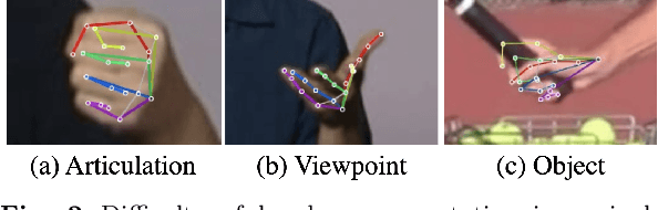 Figure 3 for Efficient Annotation and Learning for 3D Hand Pose Estimation: A Survey