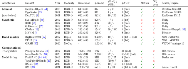 Figure 2 for Efficient Annotation and Learning for 3D Hand Pose Estimation: A Survey