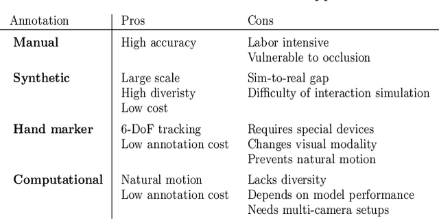 Figure 4 for Efficient Annotation and Learning for 3D Hand Pose Estimation: A Survey
