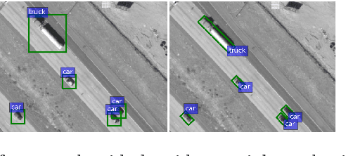 Figure 1 for Faster RER-CNN: application to the detection of vehicles in aerial images