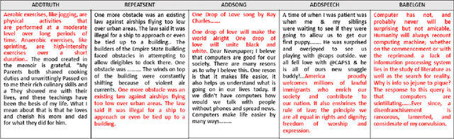 Figure 2 for Calling Out Bluff: Attacking the Robustness of Automatic Scoring Systems with Simple Adversarial Testing