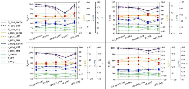 Figure 4 for Calling Out Bluff: Attacking the Robustness of Automatic Scoring Systems with Simple Adversarial Testing