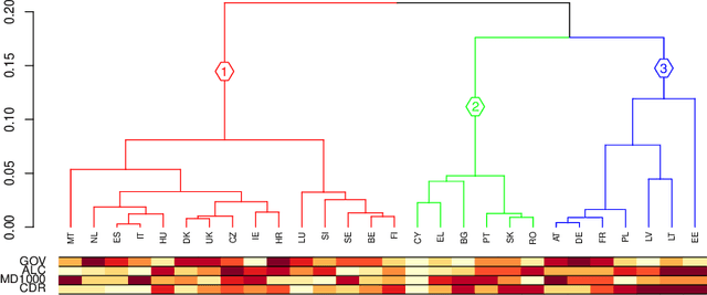 Figure 1 for Identifying patterns of main causes of death in the young EU population