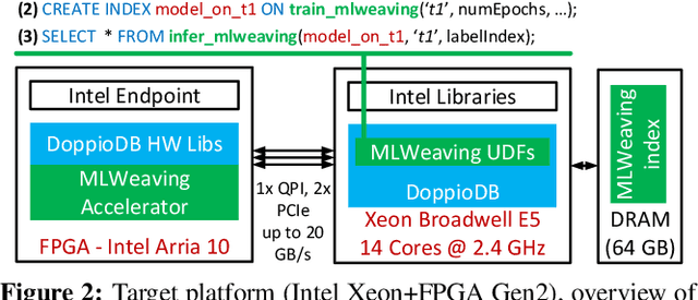 Figure 3 for Accelerating Generalized Linear Models with MLWeaving: A One-Size-Fits-All System for Any-precision Learning (Technical Report)