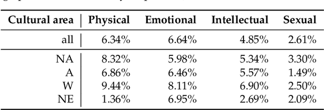 Figure 2 for Text Mining for Processing Interview Data in Computational Social Science