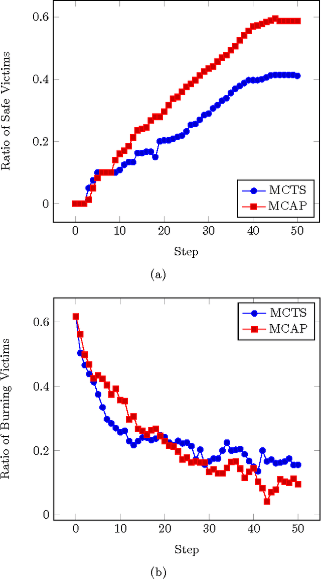 Figure 3 for Monte Carlo Action Programming