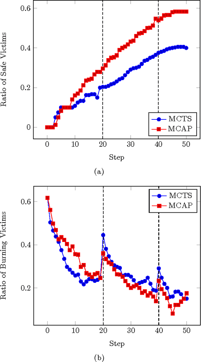 Figure 4 for Monte Carlo Action Programming