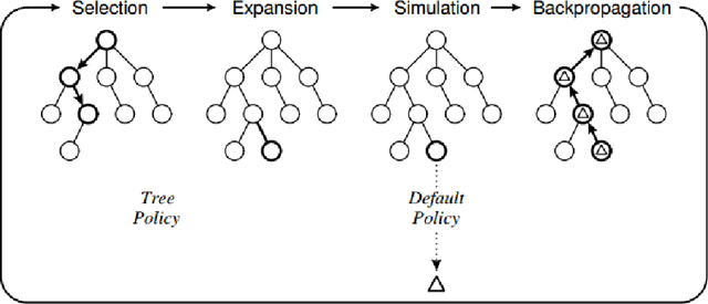 Figure 1 for Monte Carlo Action Programming