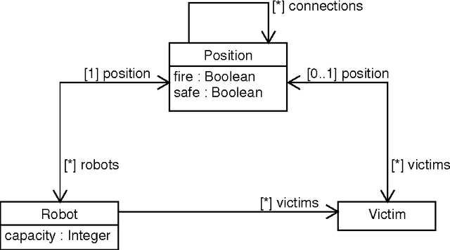 Figure 2 for Monte Carlo Action Programming