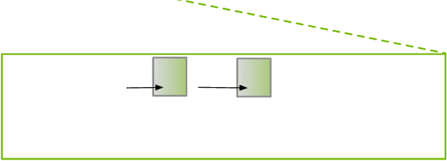 Figure 4 for Generic Lithography Modeling with Dual-band Optics-Inspired Neural Networks