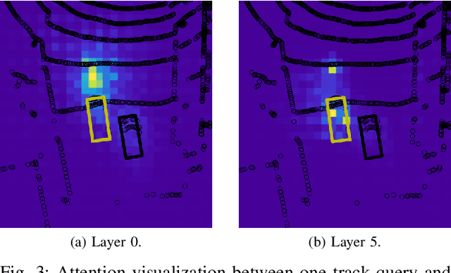 Figure 3 for Transformers for Multi-Object Tracking on Point Clouds