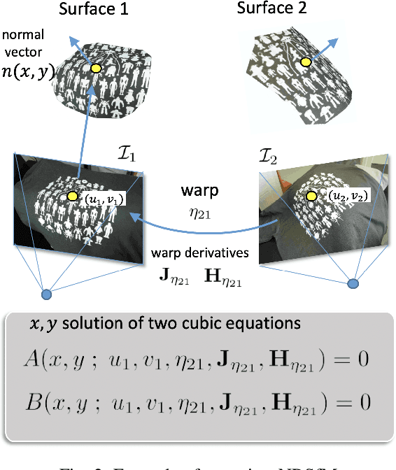 Figure 3 for Robust Isometric Non-Rigid Structure-from-Motion