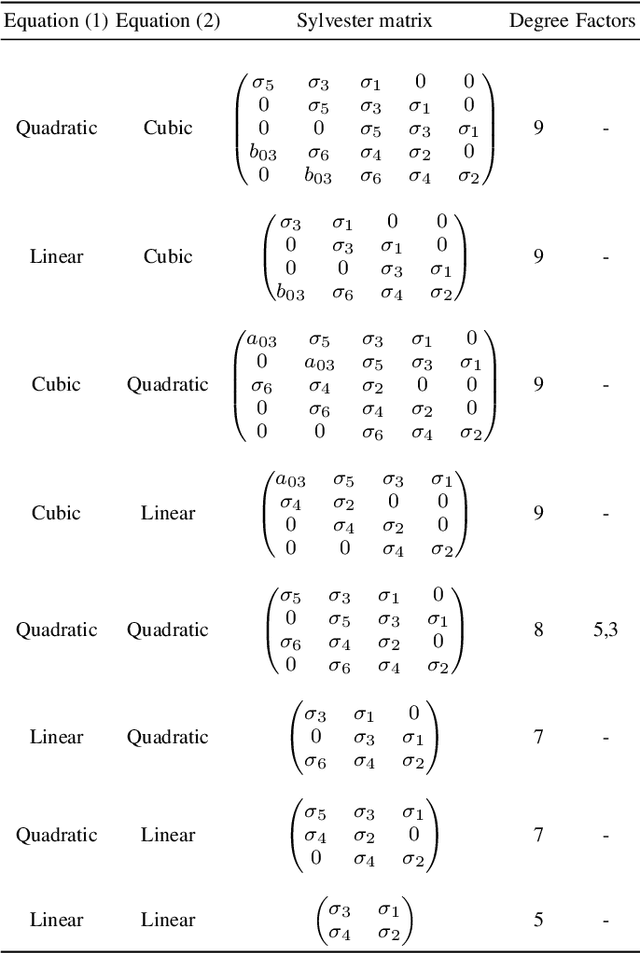 Figure 2 for Robust Isometric Non-Rigid Structure-from-Motion