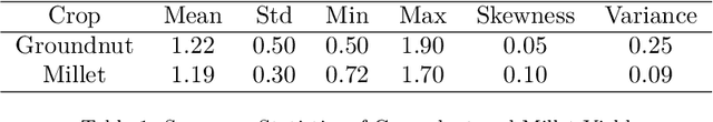 Figure 2 for Crop yield probability density forecasting via quantile random forest and Epanechnikov Kernel function