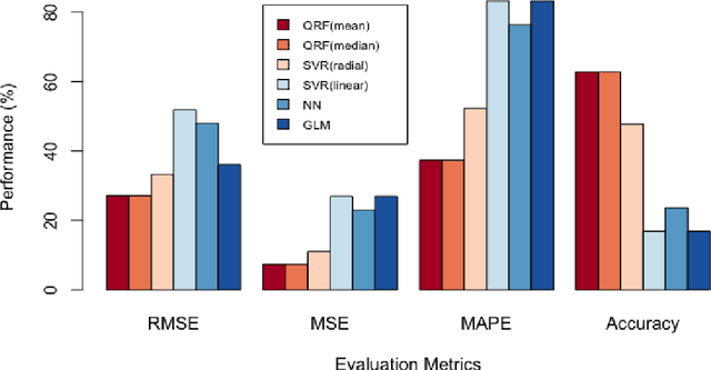 Figure 3 for Crop yield probability density forecasting via quantile random forest and Epanechnikov Kernel function