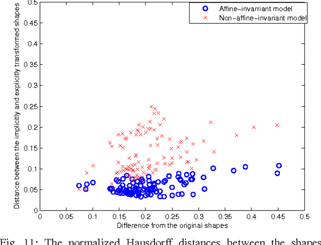 Figure 3 for Matching-Constrained Active Contours