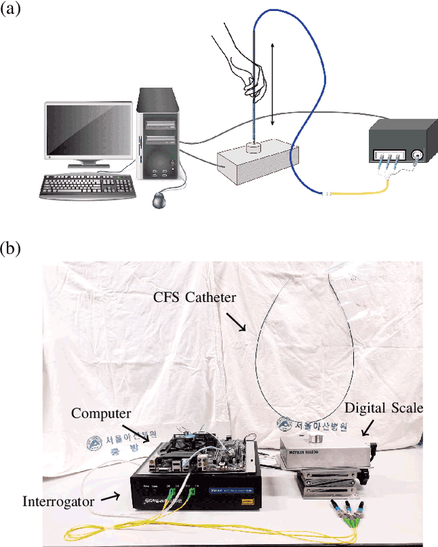 Figure 3 for Roughly Collected Dataset for Contact Force Sensing Catheter