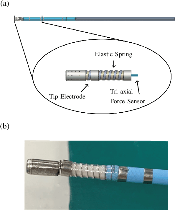 Figure 4 for Roughly Collected Dataset for Contact Force Sensing Catheter