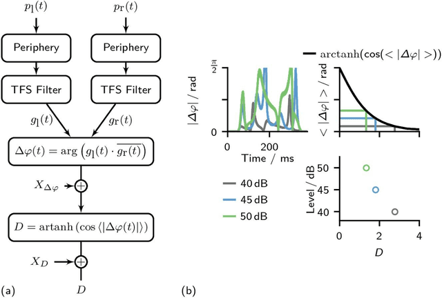 Figure 2 for Prediction of tone detection thresholds in interaurally delayed noise based on interaural phase difference fluctuations