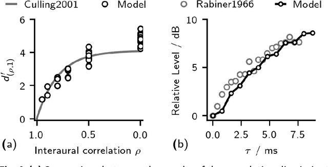 Figure 4 for Prediction of tone detection thresholds in interaurally delayed noise based on interaural phase difference fluctuations