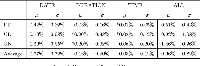 Figure 3 for Why Do Urban Legends Go Viral?