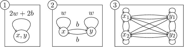 Figure 1 for Axioms for graph clustering quality functions