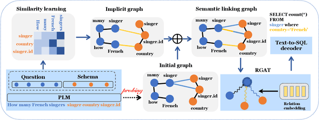 Figure 3 for Semantic Enhanced Text-to-SQL Parsing via Iteratively Learning Schema Linking Graph