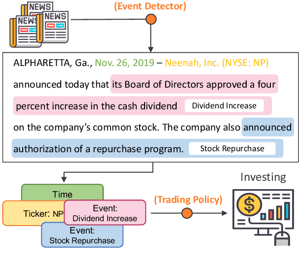 Figure 1 for Trade the Event: Corporate Events Detection for News-Based Event-Driven Trading