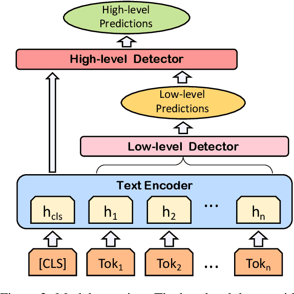 Figure 3 for Trade the Event: Corporate Events Detection for News-Based Event-Driven Trading