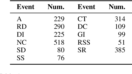 Figure 2 for Trade the Event: Corporate Events Detection for News-Based Event-Driven Trading