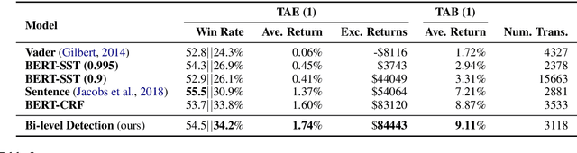 Figure 4 for Trade the Event: Corporate Events Detection for News-Based Event-Driven Trading