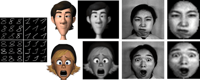 Figure 2 for Learning Anonymized Representations with Adversarial Neural Networks