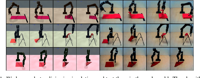 Figure 1 for Sim-to-Real Reinforcement Learning for Deformable Object Manipulation