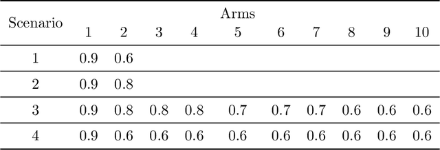 Figure 2 for Corrupt Bandits for Preserving Local Privacy