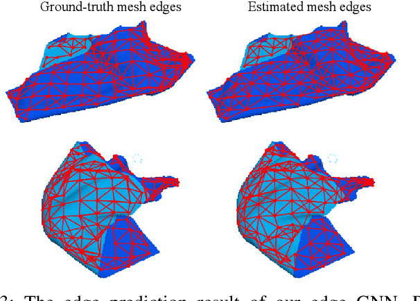 Figure 3 for Learning Visible Connectivity Dynamics for Cloth Smoothing