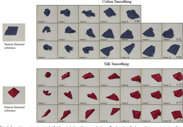 Figure 4 for Learning Visible Connectivity Dynamics for Cloth Smoothing